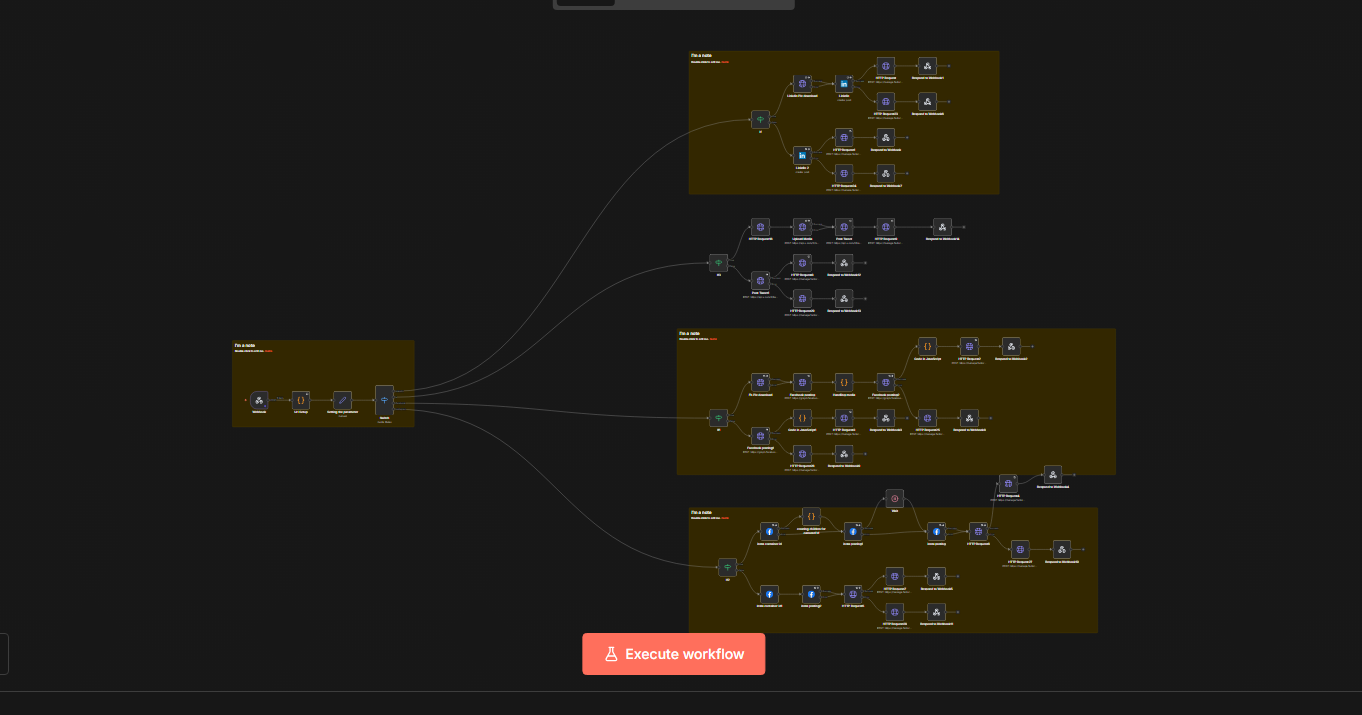 Cross-platform publishing workflow