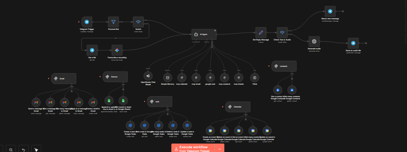 Telegram AI assistant workflow
